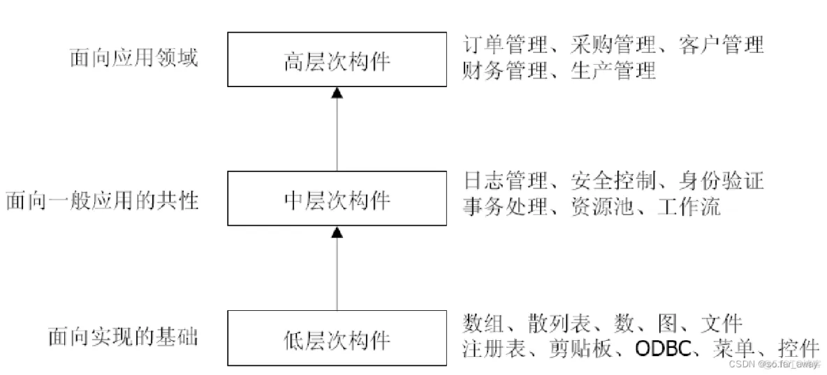 软件总体结构 总体架构 软件结构体系_软件总体结构 总体架构_06